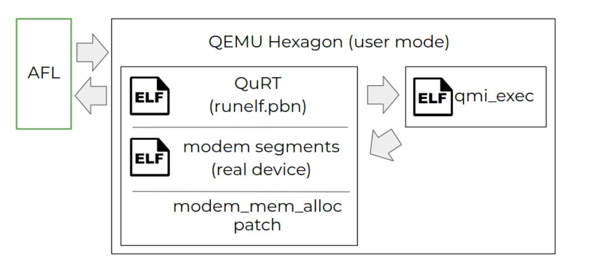 qualcomm 2