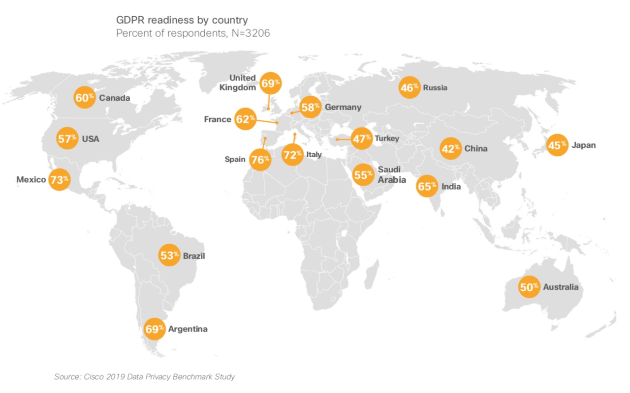 cisco gdpr globale