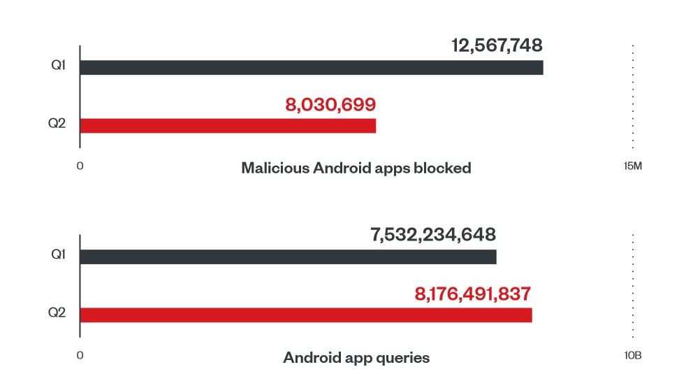 android malware