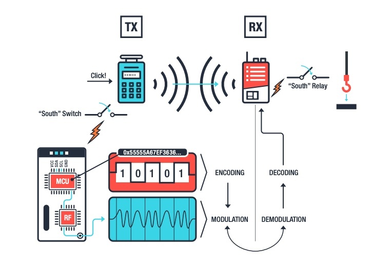 remote controller 1