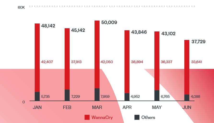 wannacry