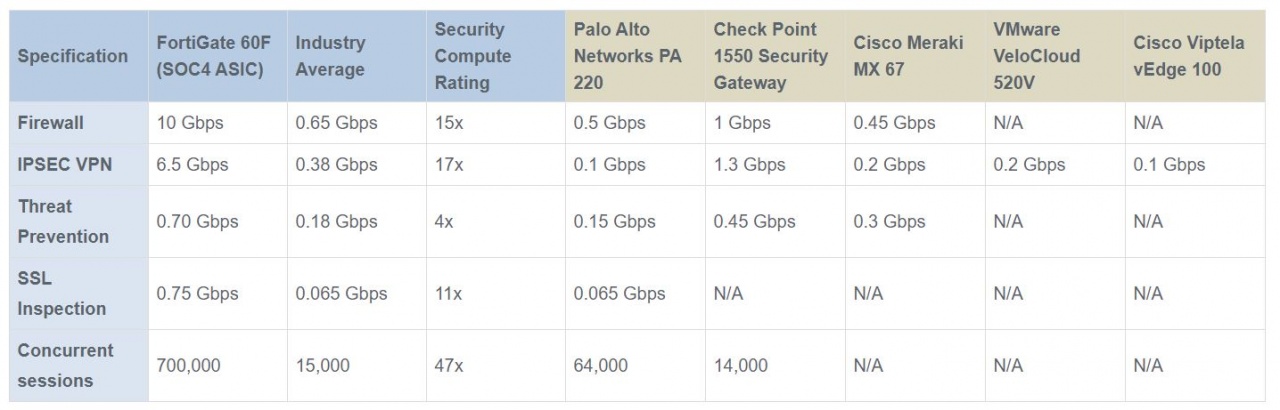 fortinet