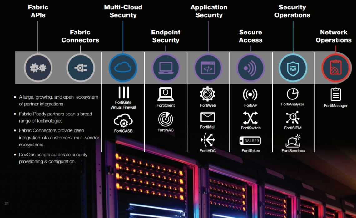 fortinet4