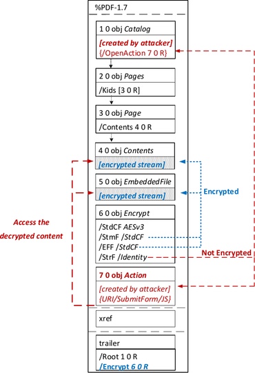 pdfex a