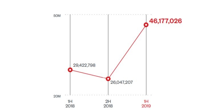 trend micro