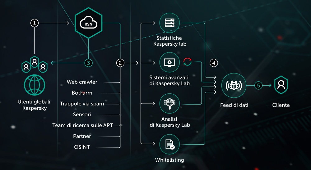 threat intelligence 1