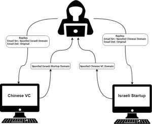 china hacker 3