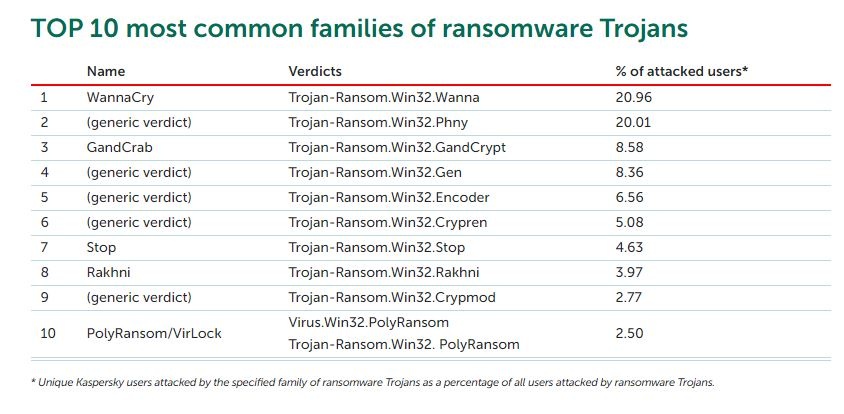 kasperky 3