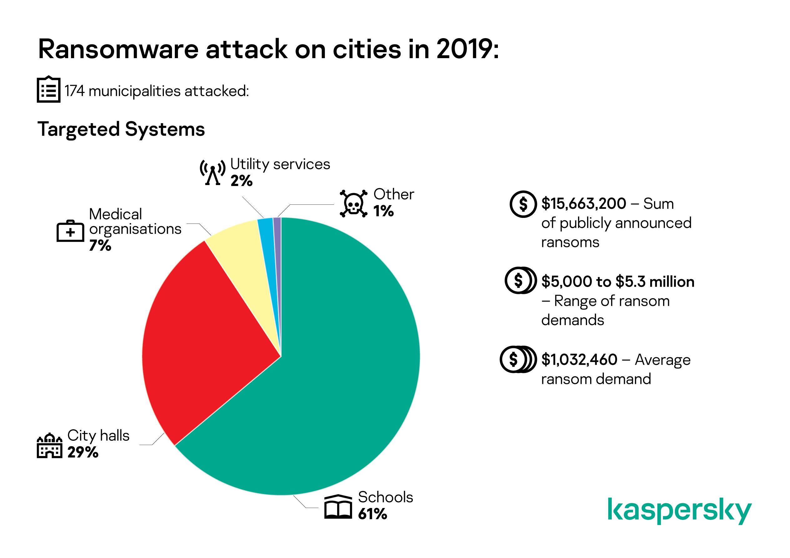 kaspersky   story of the year infographic a4