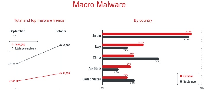 trend micro 1