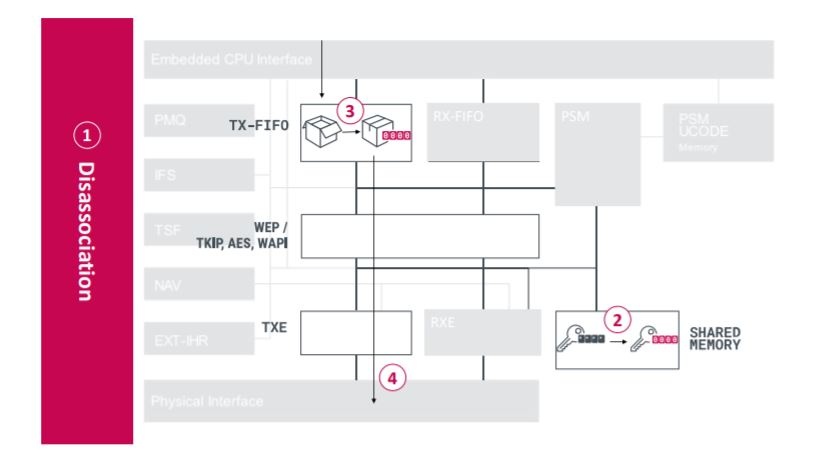 eset 1