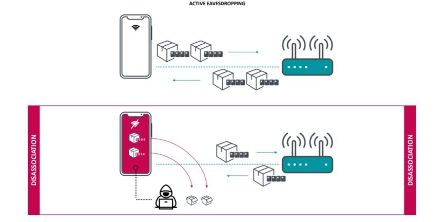 eset 2