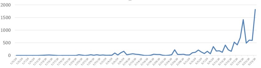 barracuda newtkorks   trend attacchi di spear phishing