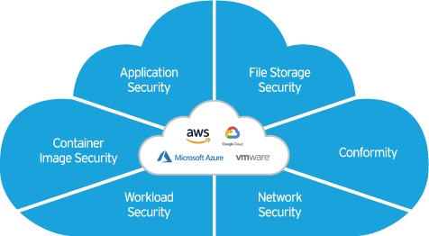 cloud one infographic