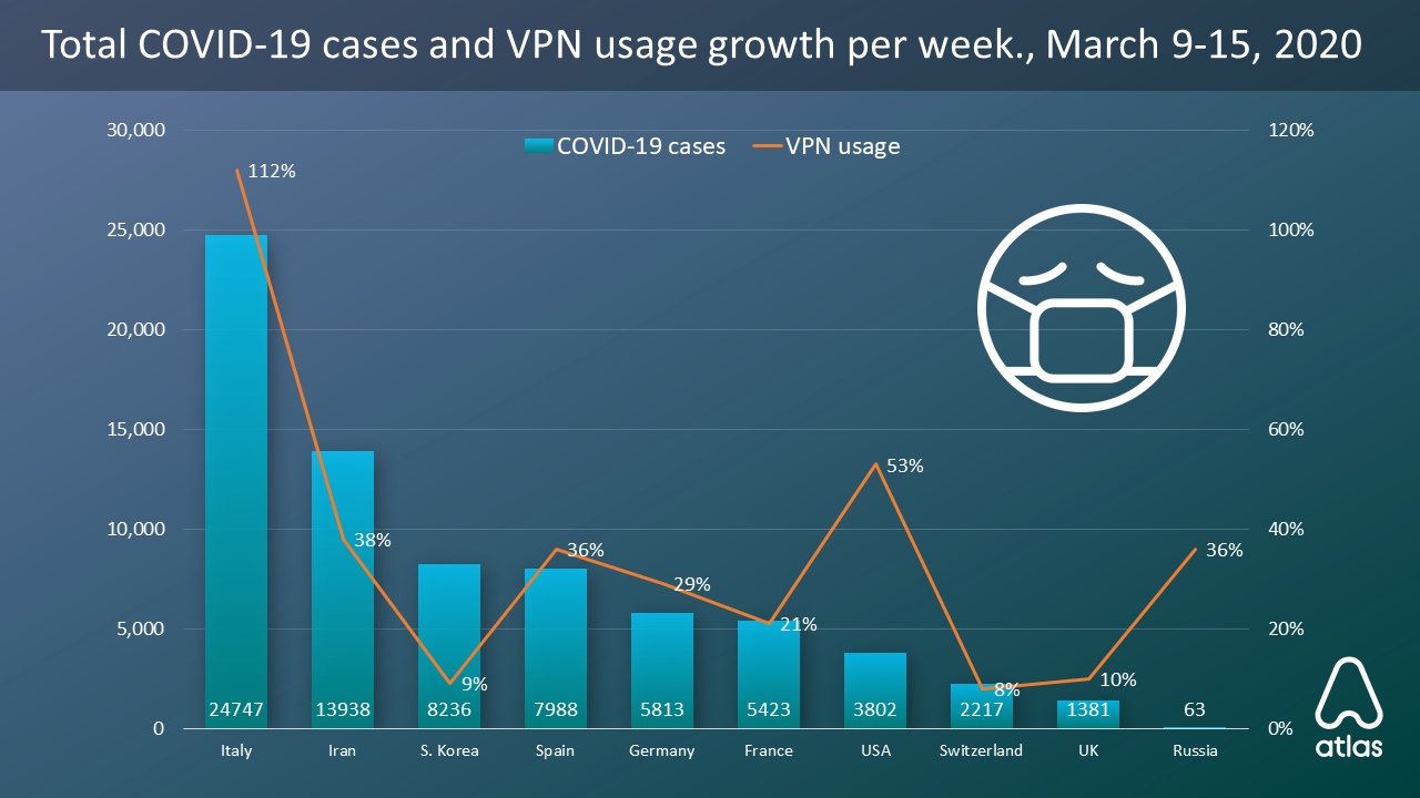 vpn corona