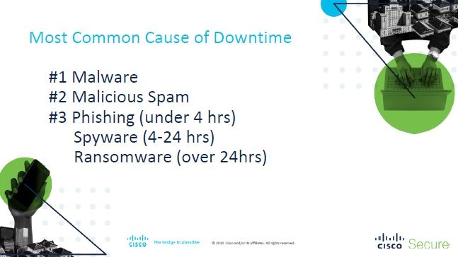 cisco benchmark report 11