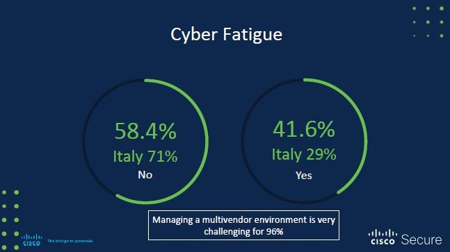 cisco benchmark report 4