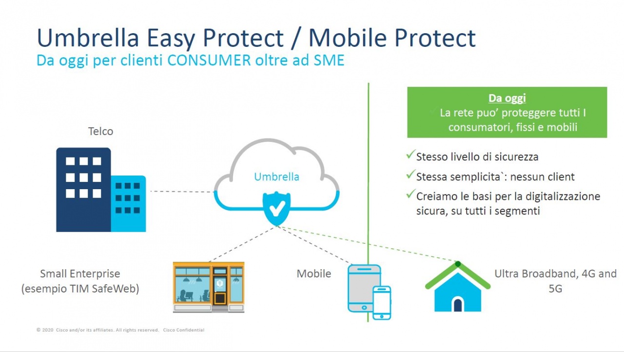 cisco umbrella 4