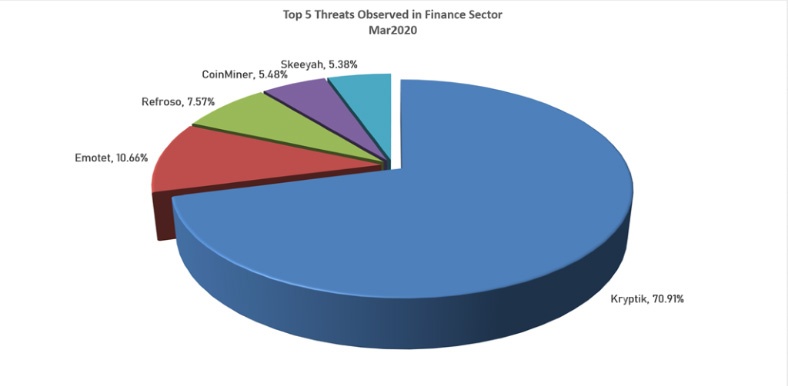 malware e ransomware