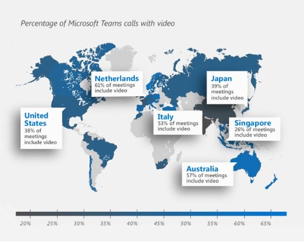 microsoft teams 3