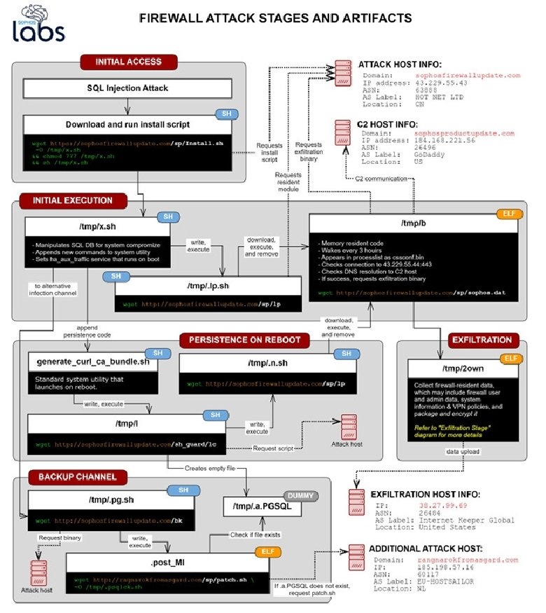 sophos xg firewall desktop