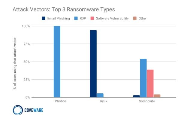 vettori di attacco ransomware 2