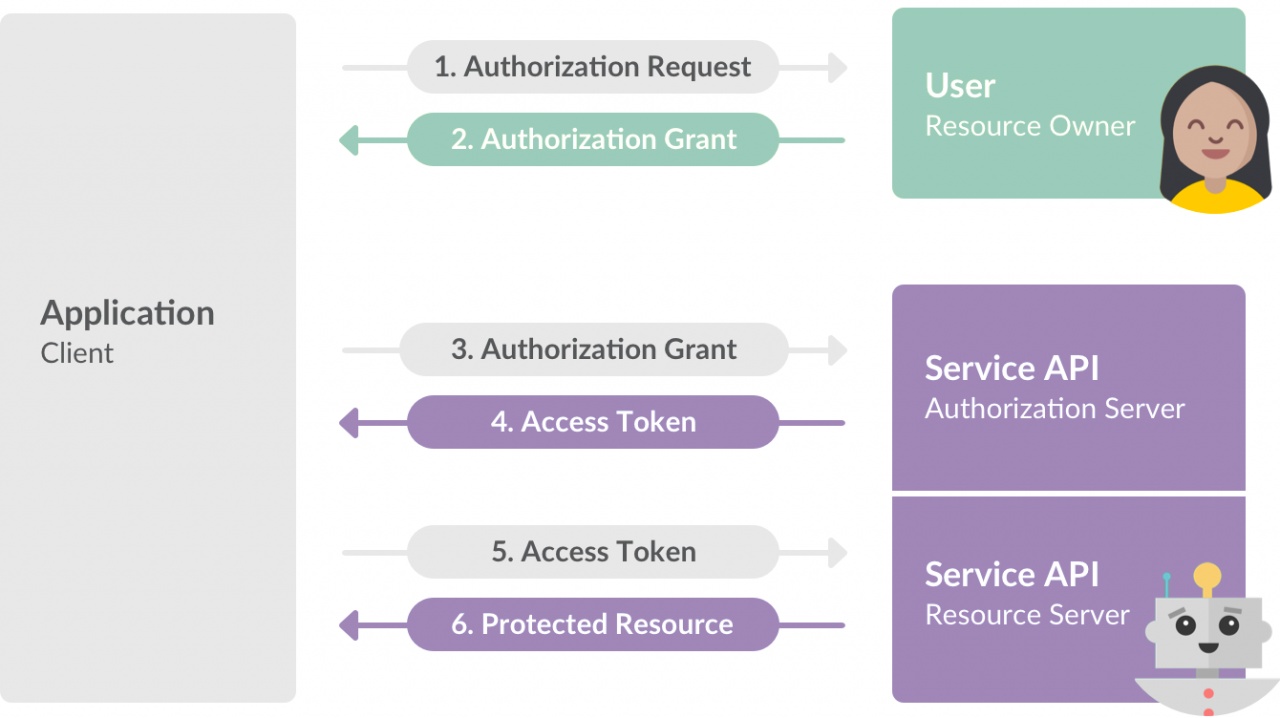 webhook app creation