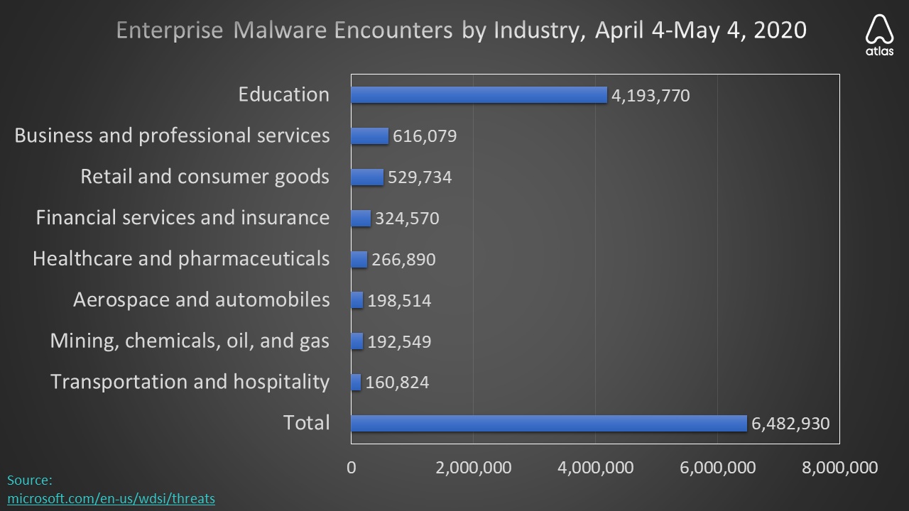 atlas vpn malware settori aprile 2020