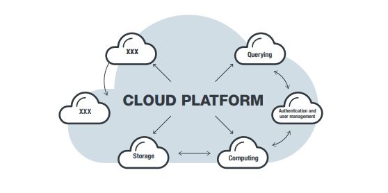 cloud configurazione