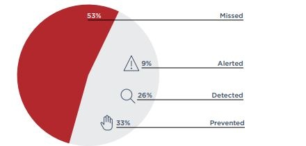 fireeye 3