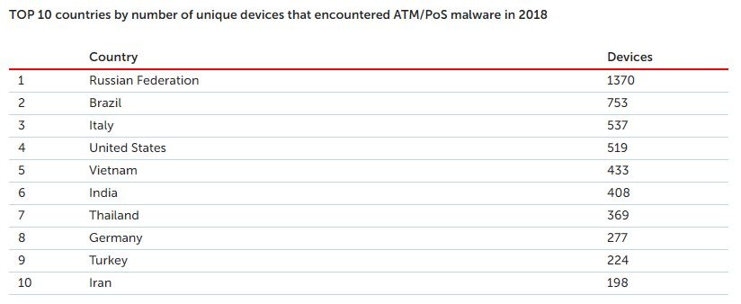 malware bancomat