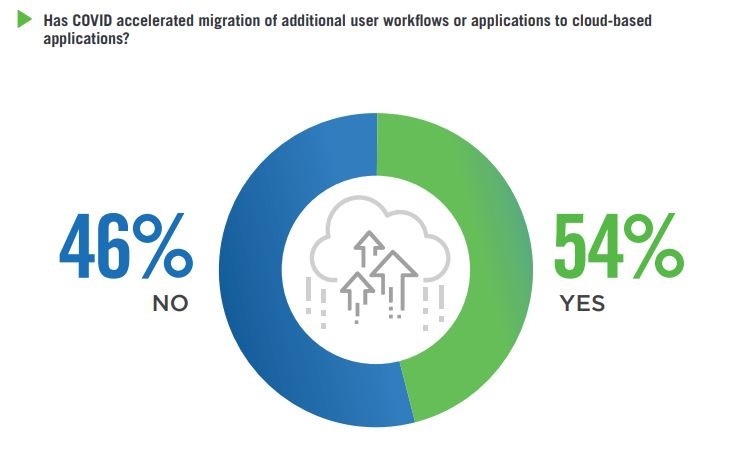 migrazione cloud