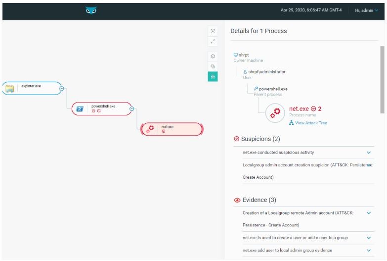 accesso iniziale tramite rdp compromesso