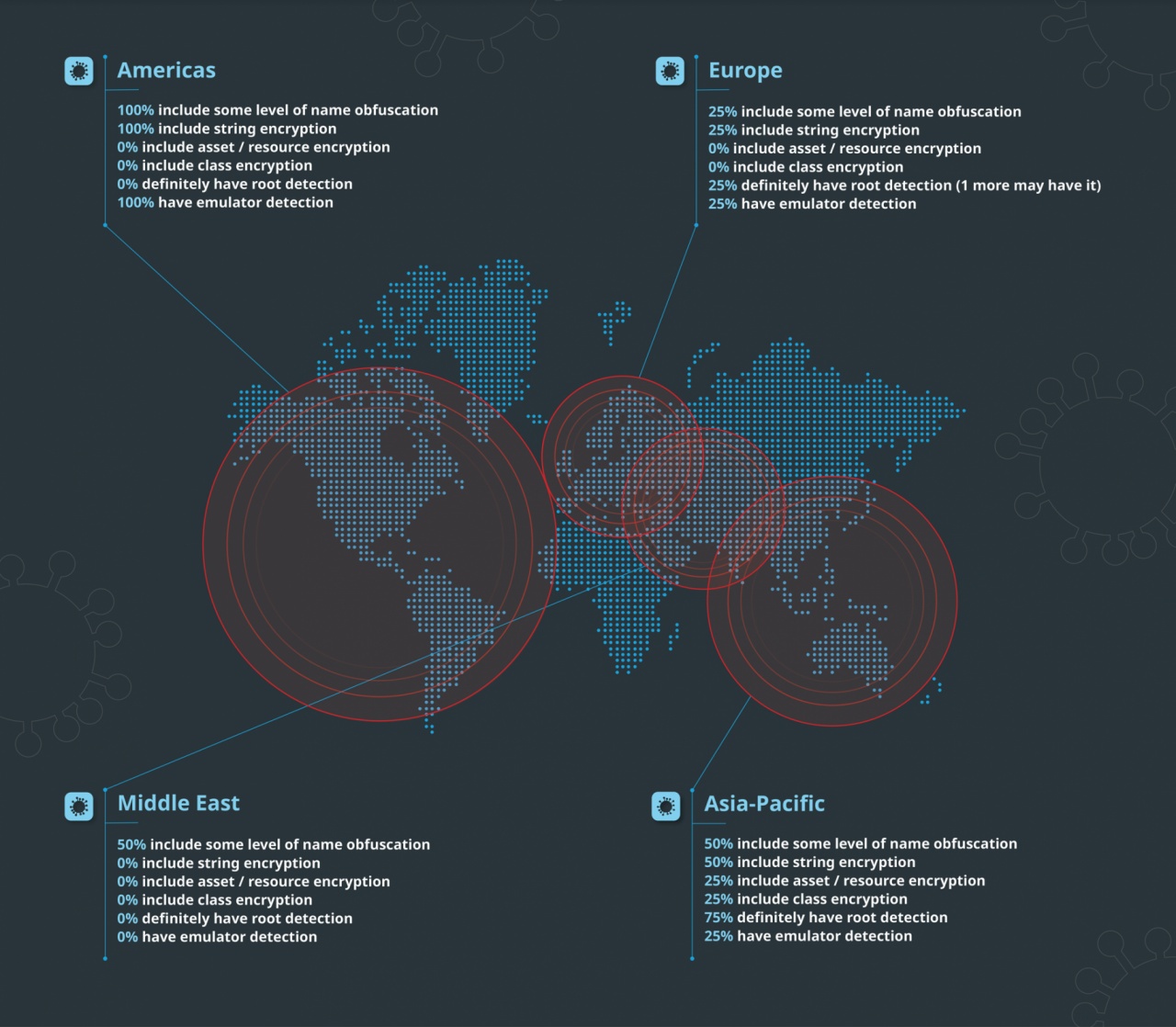 contact tracing region