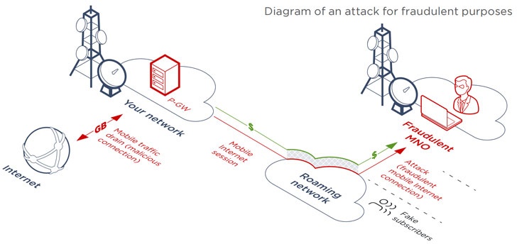 hacking mobile networks