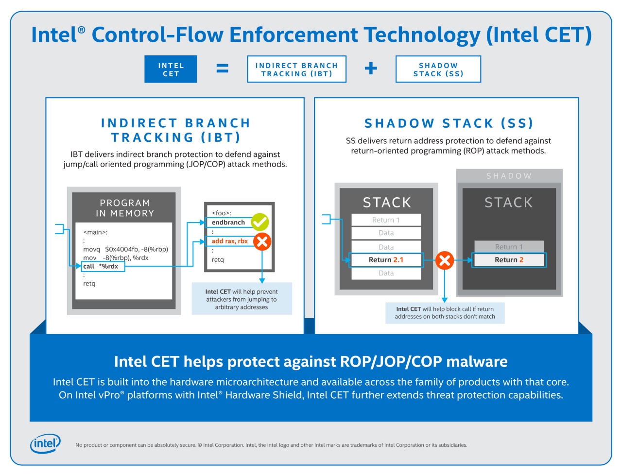 intel cet