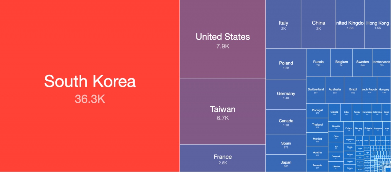 ipp top countries with devices exposed 7jun2020