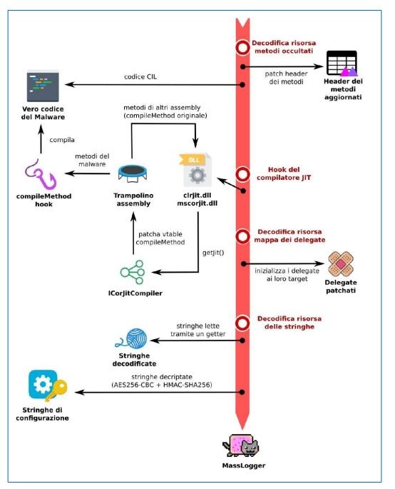 masslogger 2