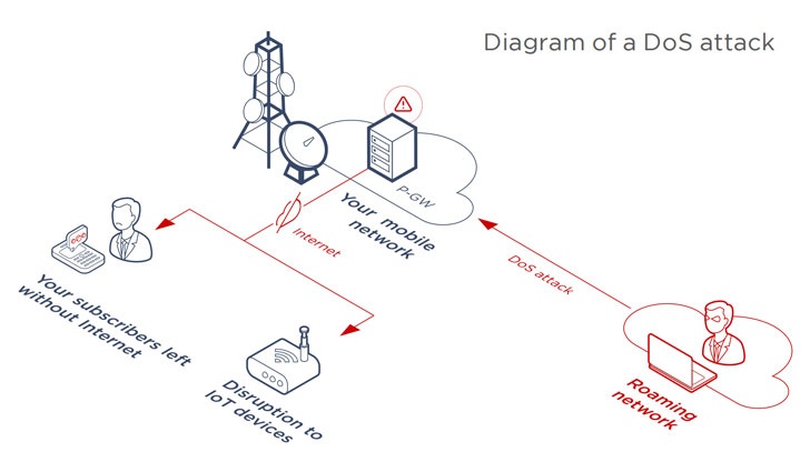 mobile network hacking