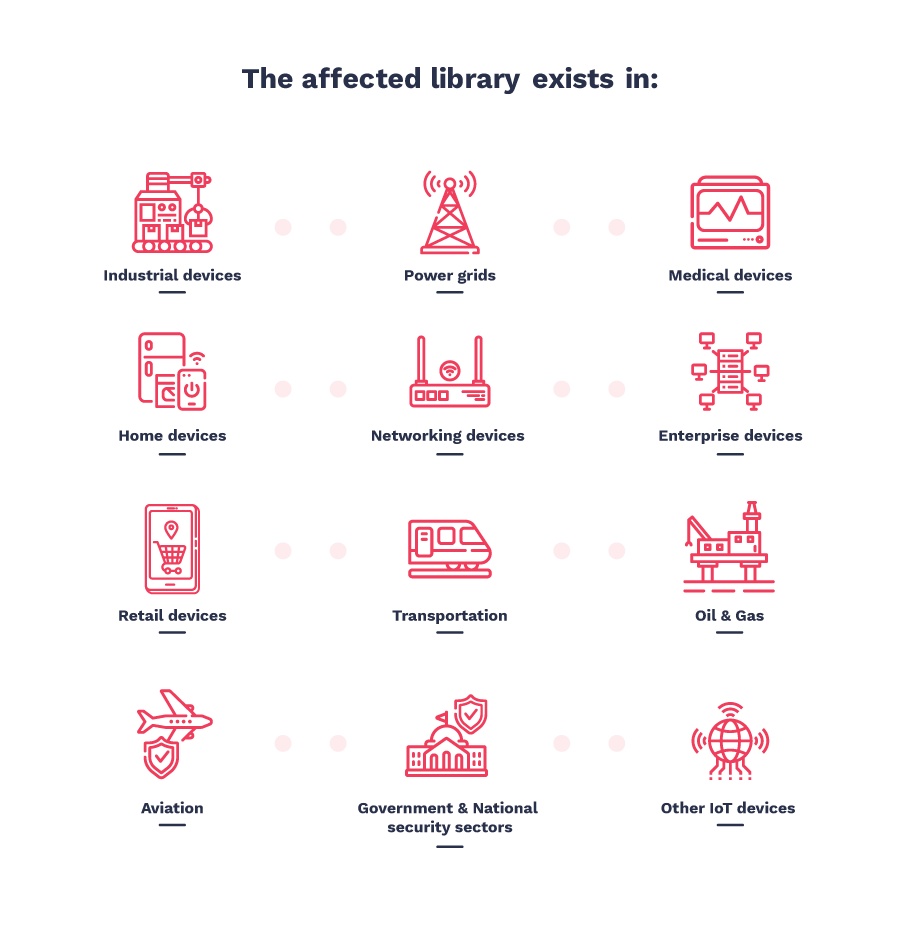 ripple 20 affected industries