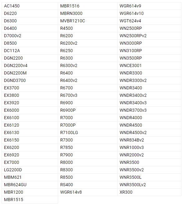 router netgear con falla zero day