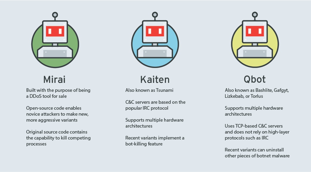 botnet iot