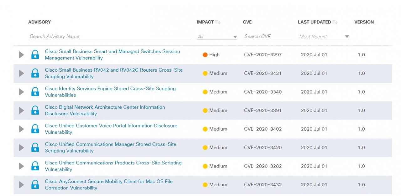 cisco patch 1 luglio