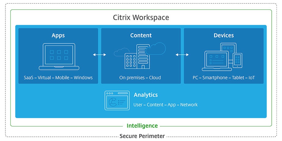 citrix workspace b2