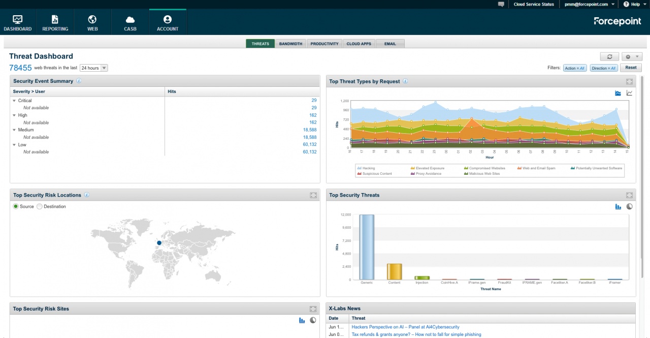 csg feature threat dashboard