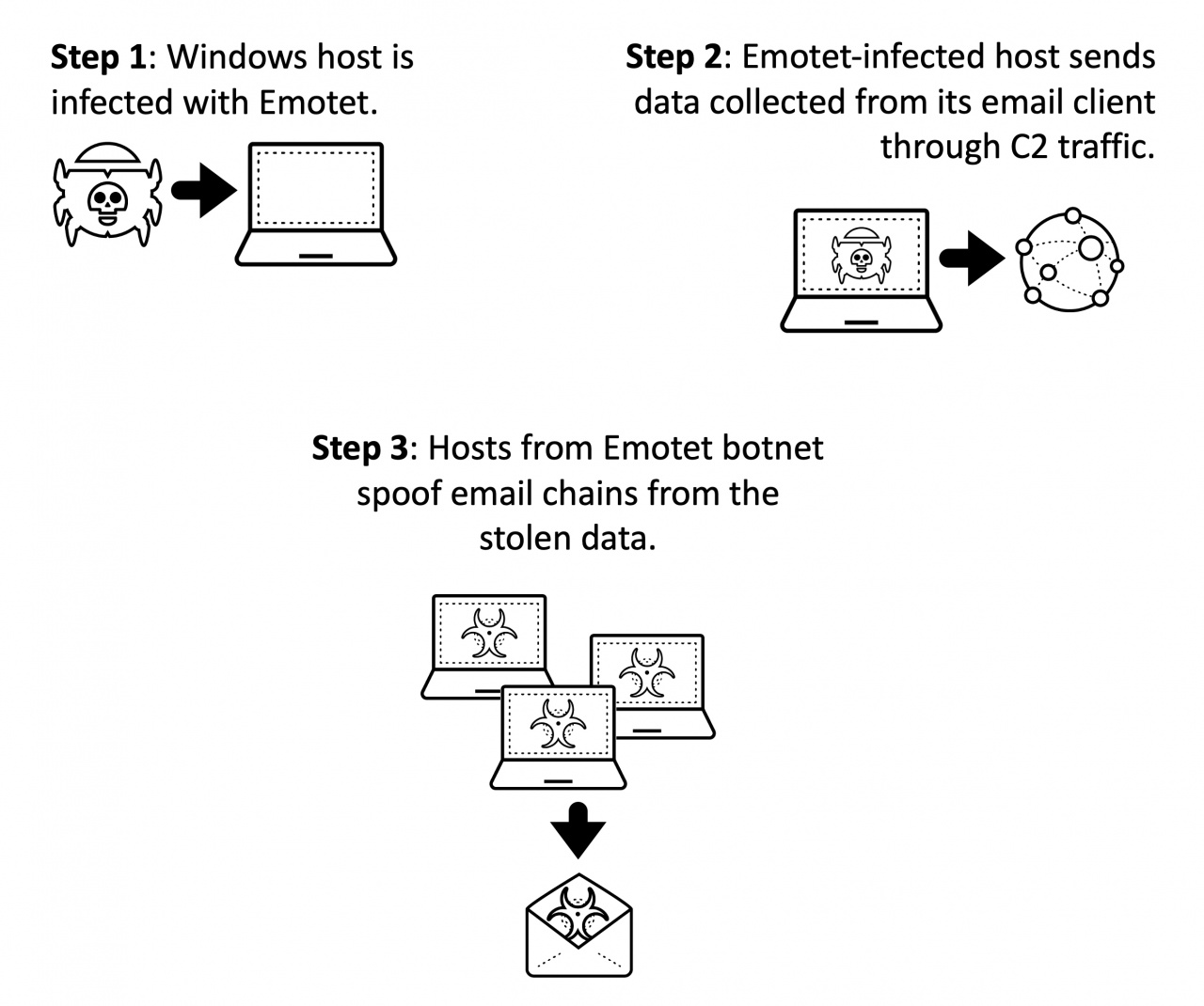 emotet thread hijacking jpeg