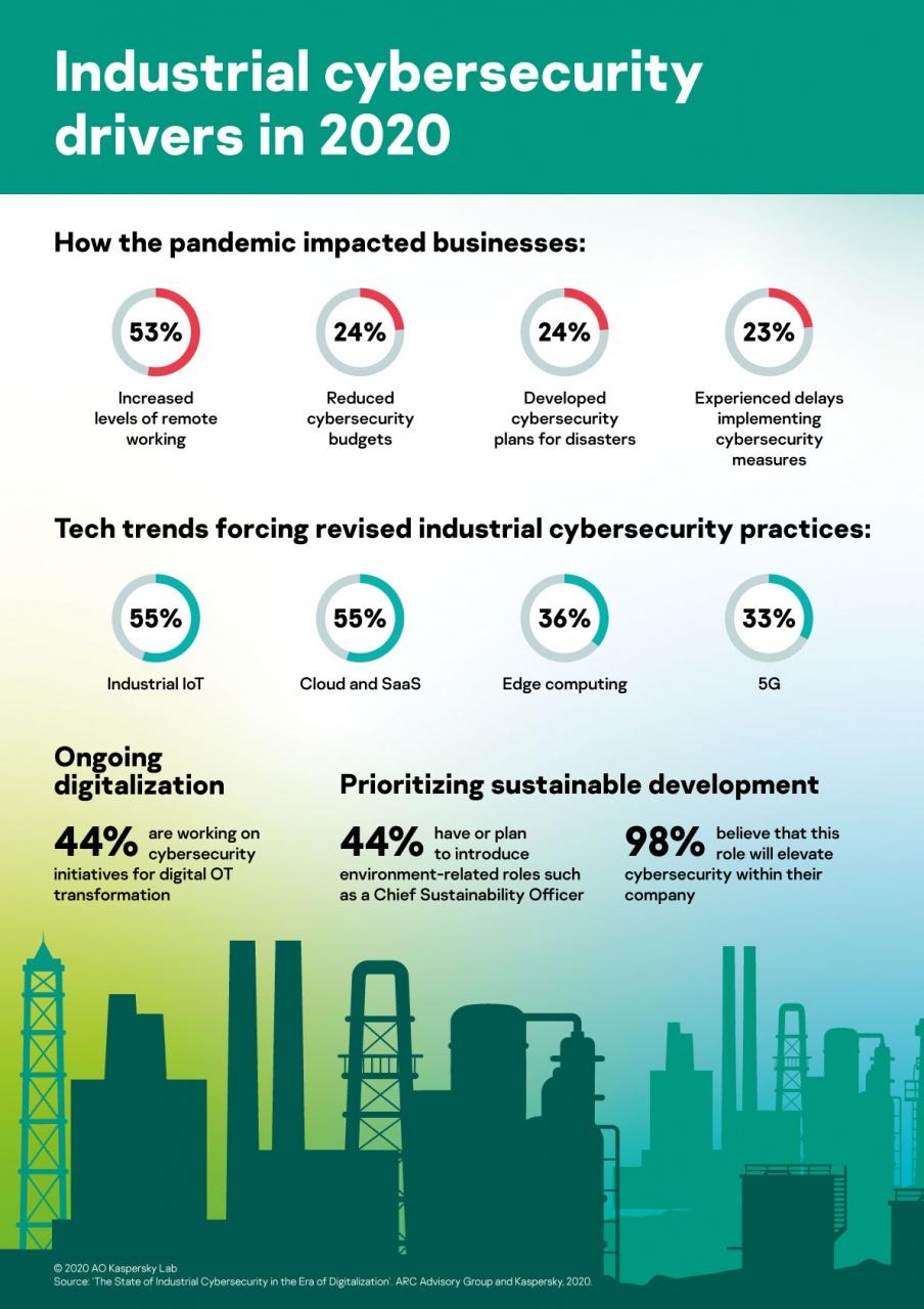 ics report 2020 infographic