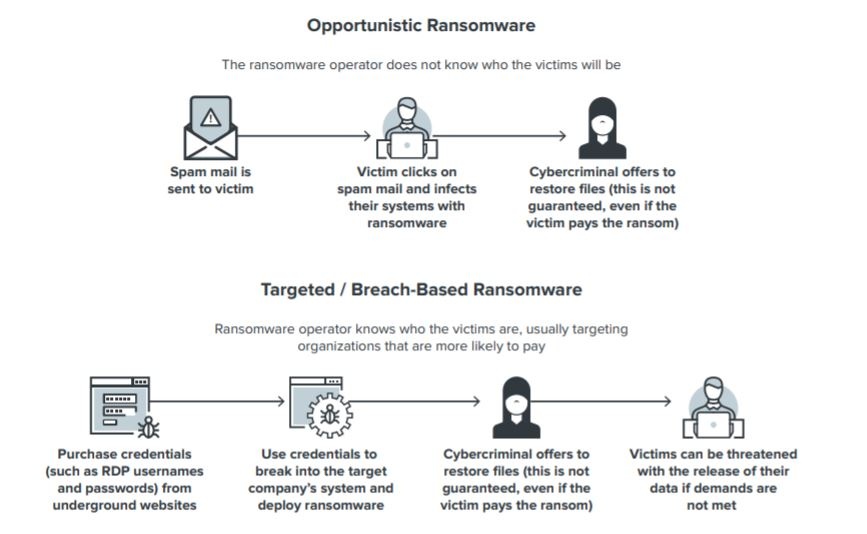 ransomware