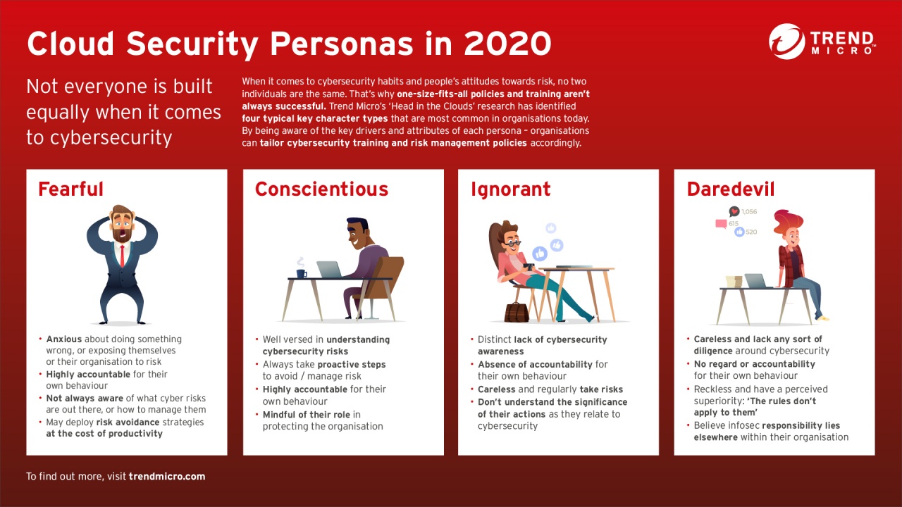 trendmicro hitc personas